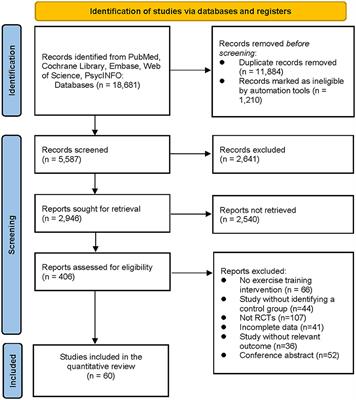 Effectiveness of different exercises in improving postural balance among Parkinson's disease patients: a systematic review and network meta-analysis